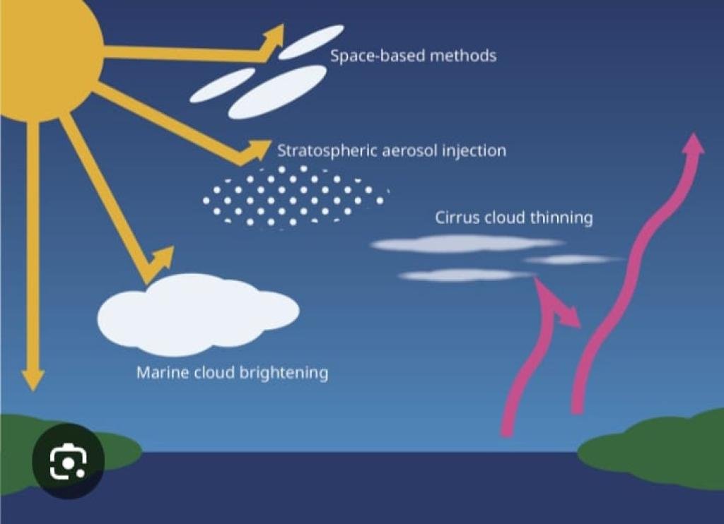 Sun Dimming Technology বা সূৰ্যৰ পোহৰ কমোৱা প্ৰযুক্তি